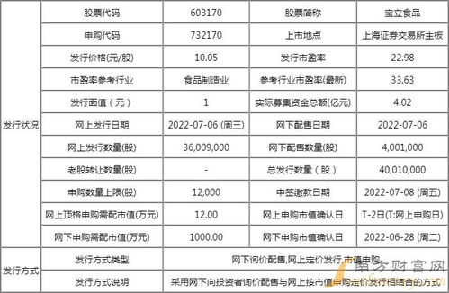 寶立食品中簽號詳解 603170配號與技術服務行業價值解析