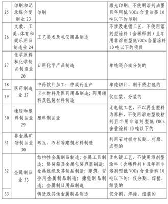 金屬建筑裝飾材料制造項(xiàng)目環(huán)評(píng)豁免的適用性與合規(guī)要點(diǎn)解析